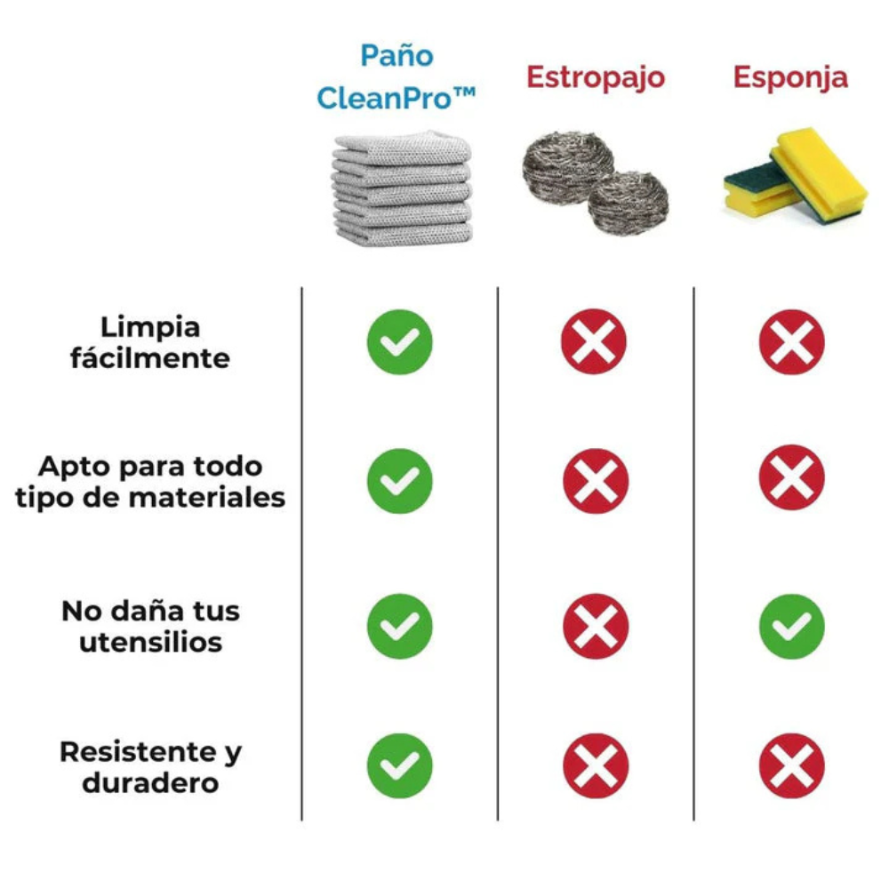 Paños de limpieza-CleanPro